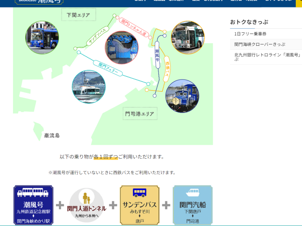 関門海峡クローバー切符の経路を説明した写真