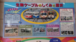 生駒ケーブルの仕組みと歴史の看板の写真